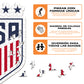 USWNT® Escudo - Rompecabezas de Madera