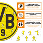 Borussia Dortmund® Escudo - Rompecabezas de Madera
