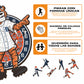 Detroit Tigers™ Mascota - Rompecabezas de Madera