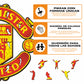 Manchester United FC® Escudo - Rompecabezas de Madera