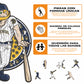 Milwaukee Brewers™ Mascota - Rompecabezas de Madera